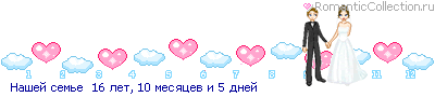 Даты,которые для меня так важны!